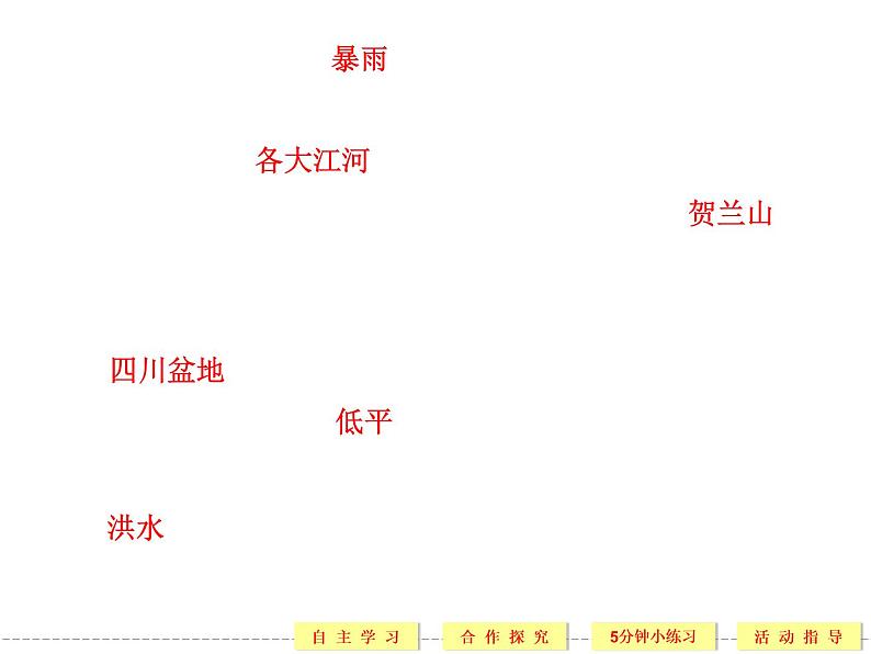 2.3 中国的水文灾害 精品课件（人教版选修5）05