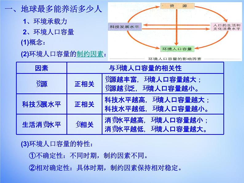 高中地理 1.3人口的合理容量课件 新人教版必修205