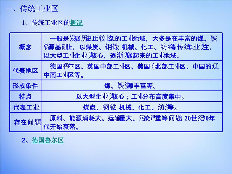 高中地理 4.3传统工业区与新工业区课件 新人教版必修203