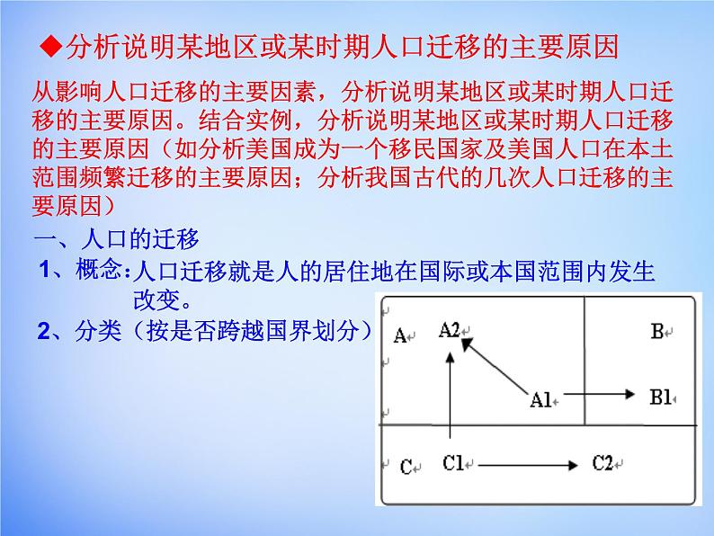 高中地理 第一章 人口的变化考点解析课件 新人教版必修205