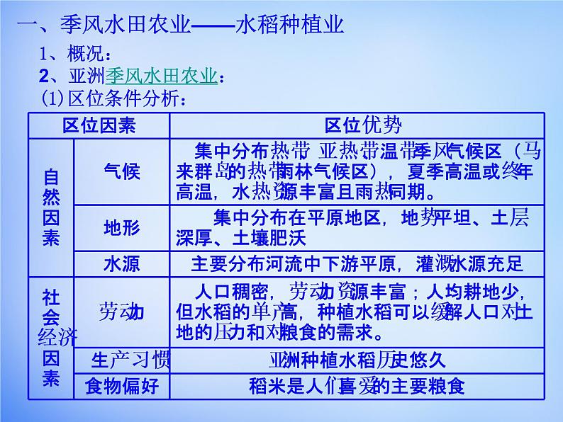 高中地理 3.2以种植业为主的农业地域类型课件 新人教版必修204