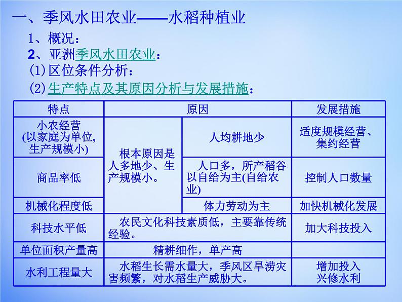 高中地理 3.2以种植业为主的农业地域类型课件 新人教版必修205