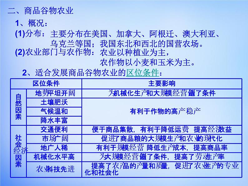 高中地理 3.2以种植业为主的农业地域类型课件 新人教版必修206