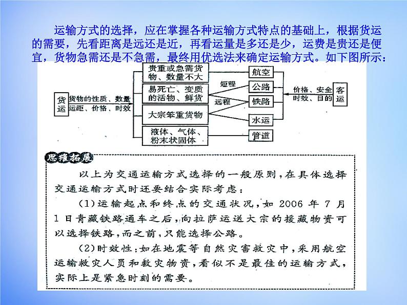 高中地理 5.1交通运输方式和布局课件 新人教版必修204