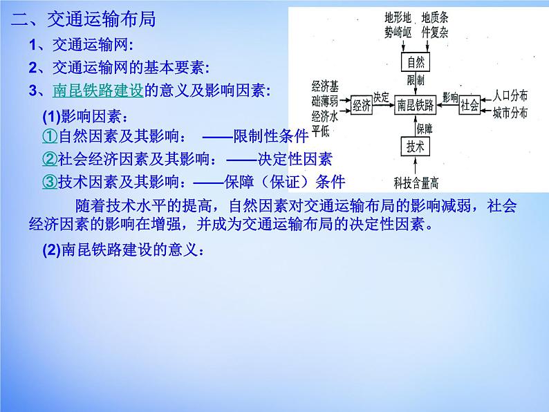 高中地理 5.1交通运输方式和布局课件 新人教版必修207