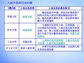 高中地理 6.1人地关系思想的演变课件 新人教版必修2