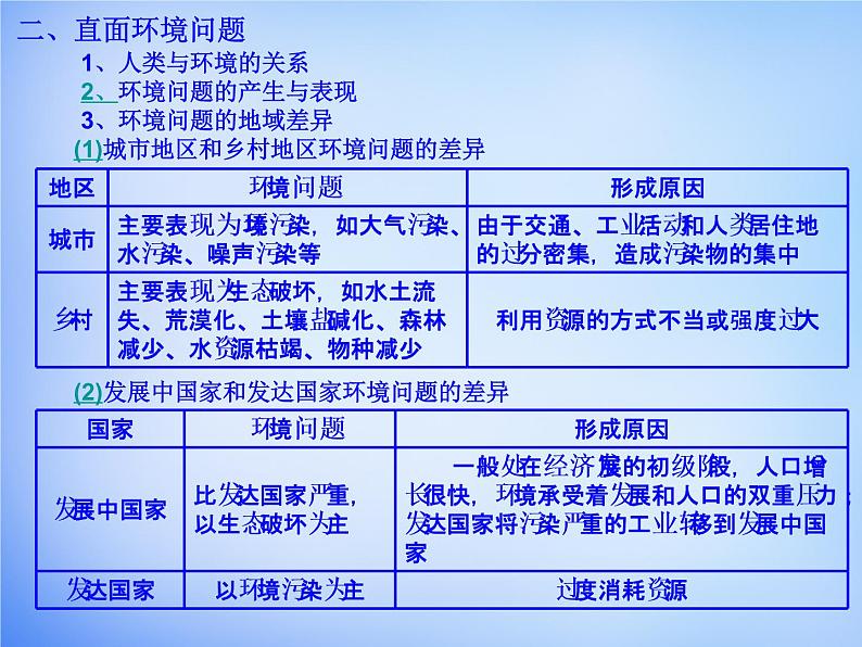 高中地理 6.1人地关系思想的演变课件 新人教版必修205