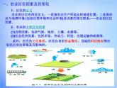 高中地理 3.1农业的区位选择课件 新人教版必修2