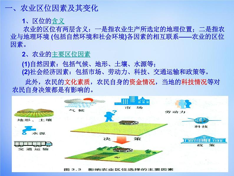 高中地理 3.1农业的区位选择课件 新人教版必修203