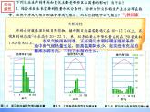 高中地理 3.1农业的区位选择课件 新人教版必修2