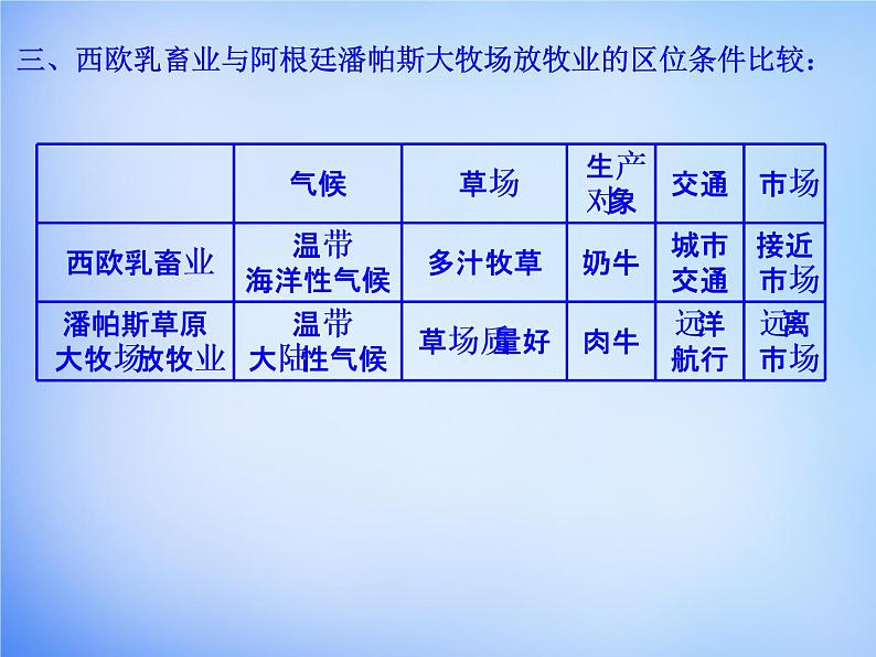 高中地理 3.3以畜牧业为主的农业地域类型课件 新人教版必修205