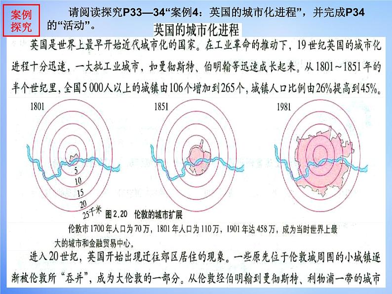 高中地理 2.3城市化课件 新人教版必修207