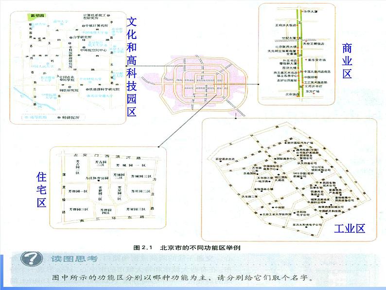 高中地理 2.1城市内部空间结构课件 新人教版必修204