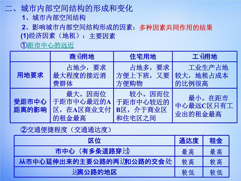 高中地理 2.1城市内部空间结构课件 新人教版必修207