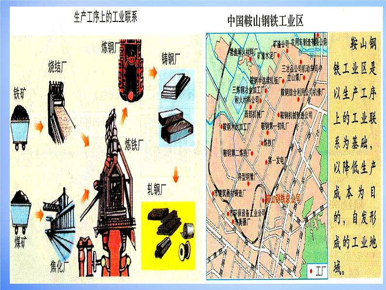 高中地理 4.2工业地域的形成课件 新人教版必修206