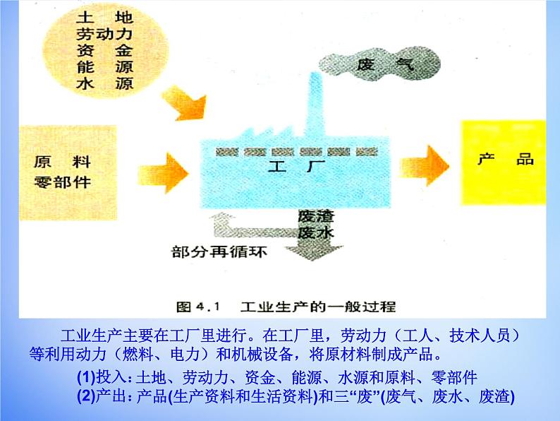 高中地理 4.1工业的区位选择课件 新人教版必修206