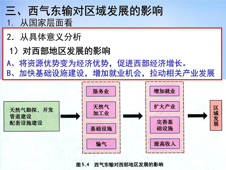 高中地理 5.1资源的跨区域调配 以我国西气东输为例课件2 新人教版必修302