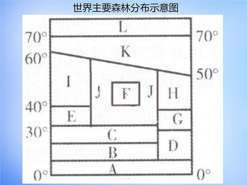 高中地理 2.2森林的开发和保护课件1 新人教版必修305