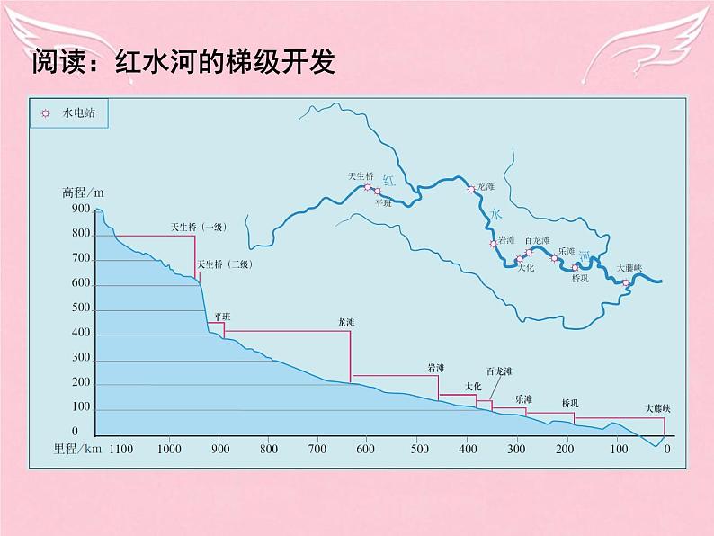 高中地理 3.2河流的综合开发-以美国田纳西河流域为例课件2 新人教版必修305