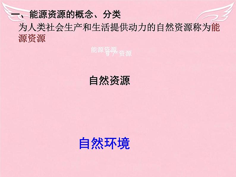 高中地理 3.1能源资源的开发-以我国山西省为例课件1 新人教版必修303