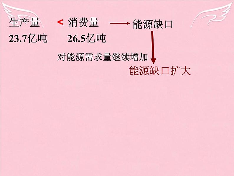 高中地理 3.1能源资源的开发-以我国山西省为例课件1 新人教版必修307