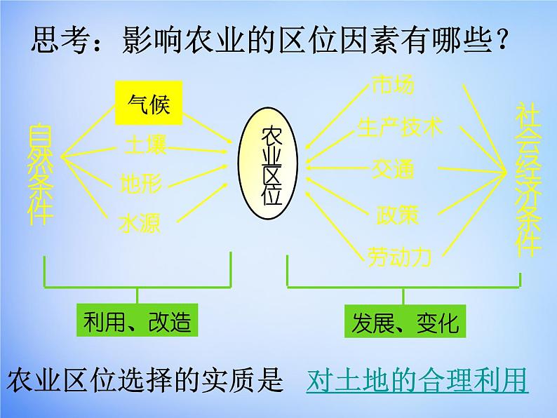 高中地理 4.1区域农业发展-以我国东北地区为例课件1 新人教版必修304