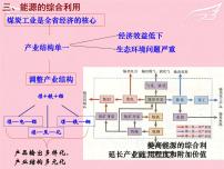 地理人教版 (新课标)第一节 能源资源的开发──以我国山西省为例背景图课件ppt