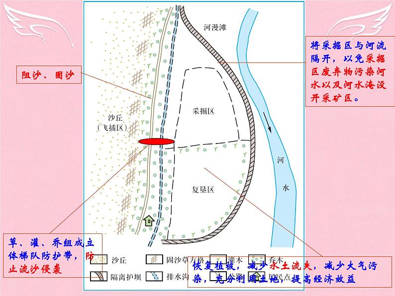 高中地理 3.1能源资源的开发-以我国山西省为例课件2 新人教版必修303