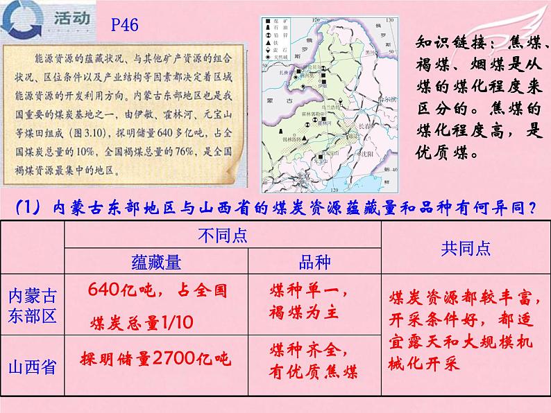 高中地理 3.1能源资源的开发-以我国山西省为例课件2 新人教版必修305