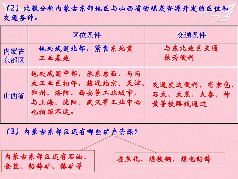 高中地理 3.1能源资源的开发-以我国山西省为例课件2 新人教版必修307