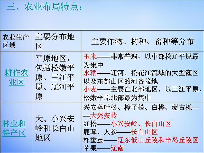 高中地理 4.1区域农业发展-以我国东北地区为例课件2 新人教版必修303