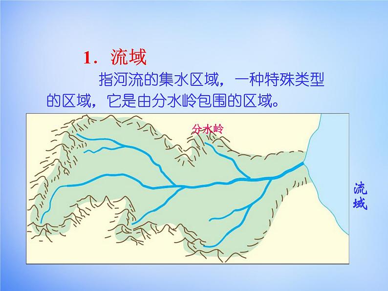 高中地理 3.2流域的综合开发-以美国田纳西河流域为例课件1 新人教版必修304