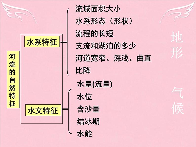 高中地理 3.2河流的综合开发-以美国田纳西河流域为例课件1 新人教版必修306