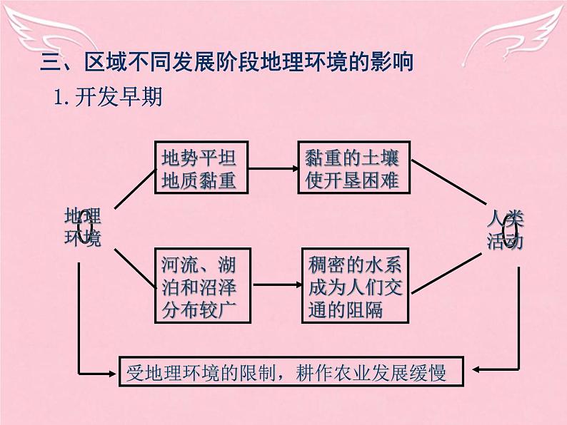 高中地理 1.1地理环境对区域发展的影响课件2 新人教版必修303