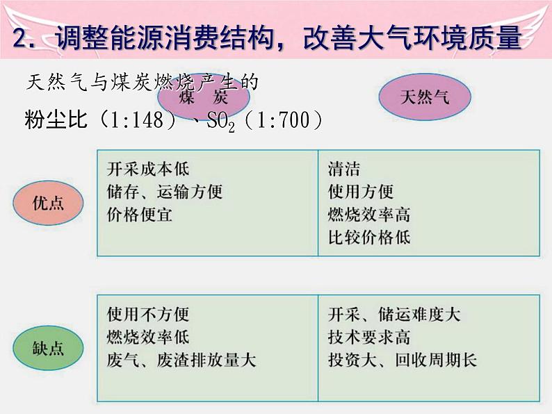 高中地理 5.1资源的跨区域调配-以我国西气东输为例课件 新人教版必修3第8页