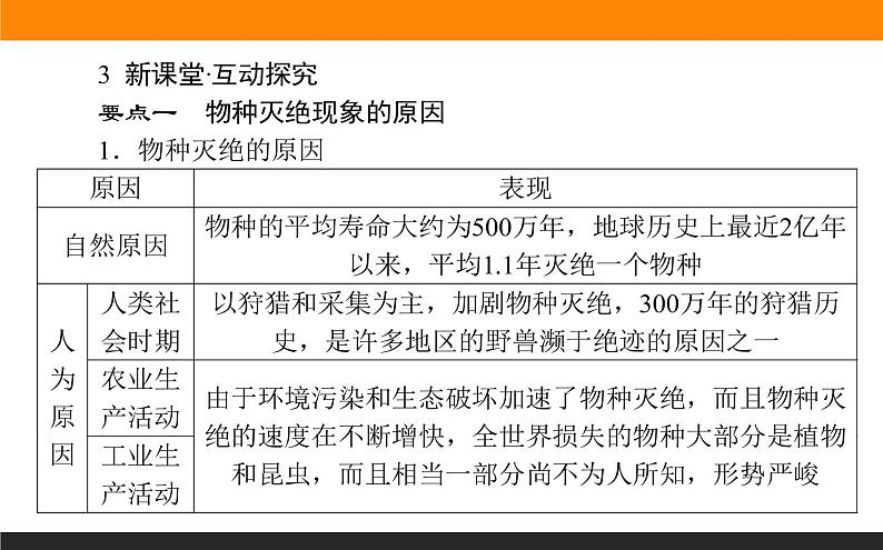 高二地理人教版选修6课件：4.4 生物多样性保护第7页