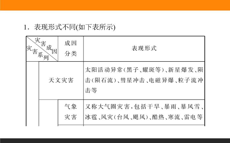 高二地理人教版选修6课件：模块综合03