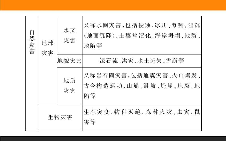 高二地理人教版选修6课件：模块综合04