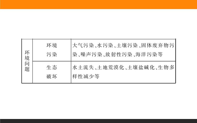 高二地理人教版选修6课件：模块综合05