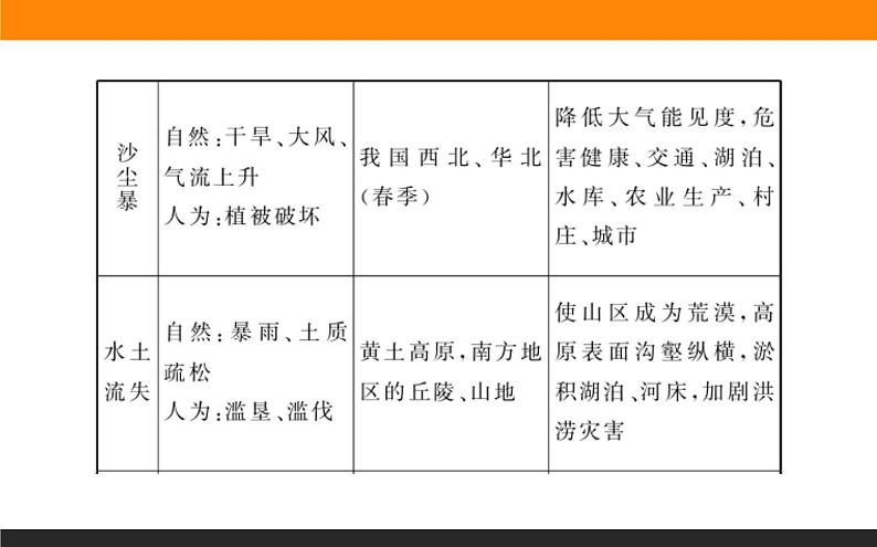 高二地理人教版选修6课件：模块综合08