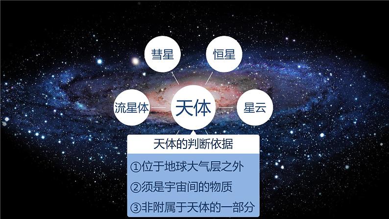 1.1《宇宙中的地球》一轮复习课件第4页