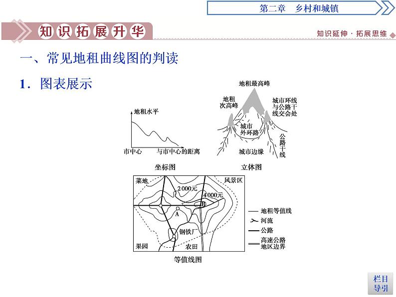 （新教材）2019-2020学年人教版地理必修第二册同步课件：第二章 章末综合提升 （26张PPT）第2页