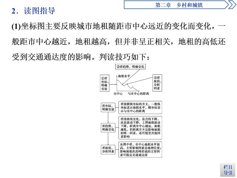 （新教材）2019-2020学年人教版地理必修第二册同步课件：第二章 章末综合提升 （26张PPT）第3页