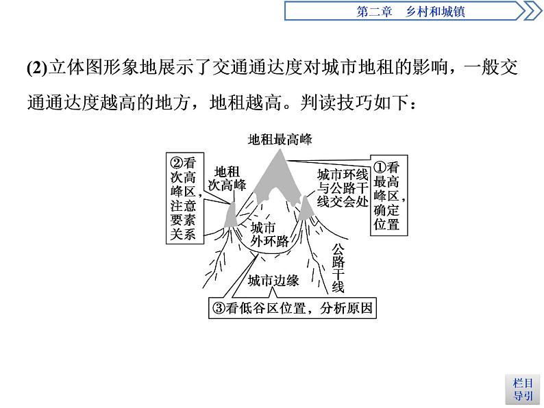 （新教材）2019-2020学年人教版地理必修第二册同步课件：第二章 章末综合提升 （26张PPT）第4页