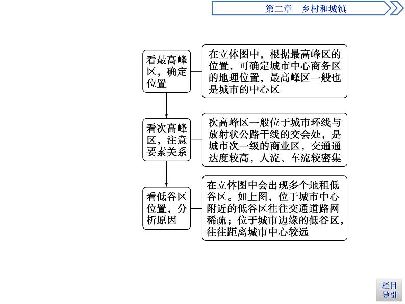 （新教材）2019-2020学年人教版地理必修第二册同步课件：第二章 章末综合提升 （26张PPT）第5页