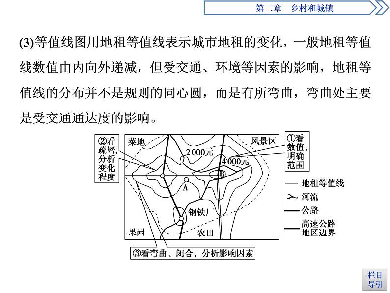 （新教材）2019-2020学年人教版地理必修第二册同步课件：第二章 章末综合提升 （26张PPT）第6页