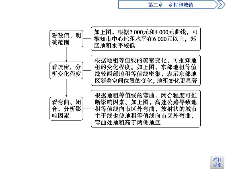 （新教材）2019-2020学年人教版地理必修第二册同步课件：第二章 章末综合提升 （26张PPT）第7页