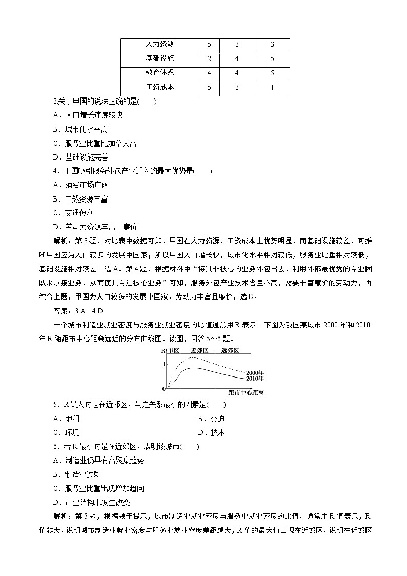 （新教材）2019-2020学年人教版地理必修第二册同步练习：第三章 第三节　服务业区位因素及其变02