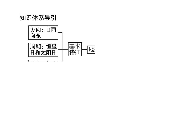 （新教材）2020-2021学年地理人教版选择性必修1课件：1.1 地球的自转和公转 （51张PPT）第3页