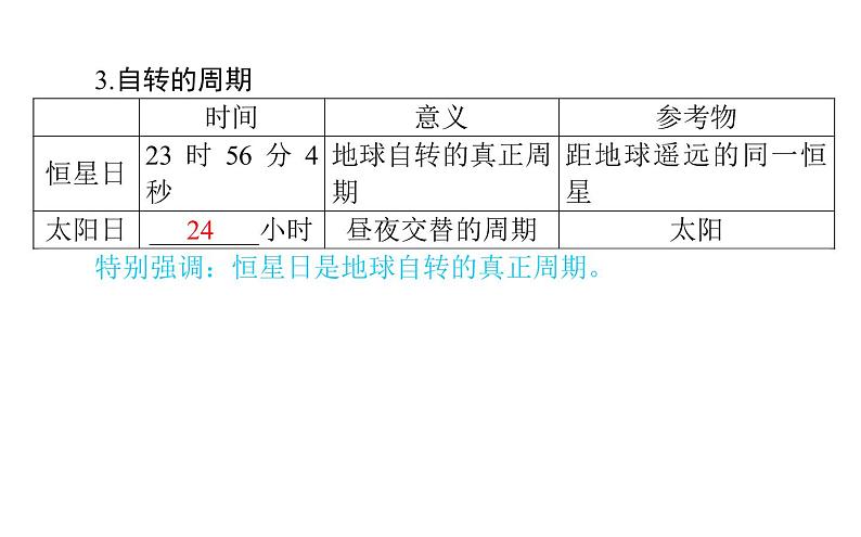 （新教材）2020-2021学年地理人教版选择性必修1课件：1.1 地球的自转和公转 （51张PPT）第7页